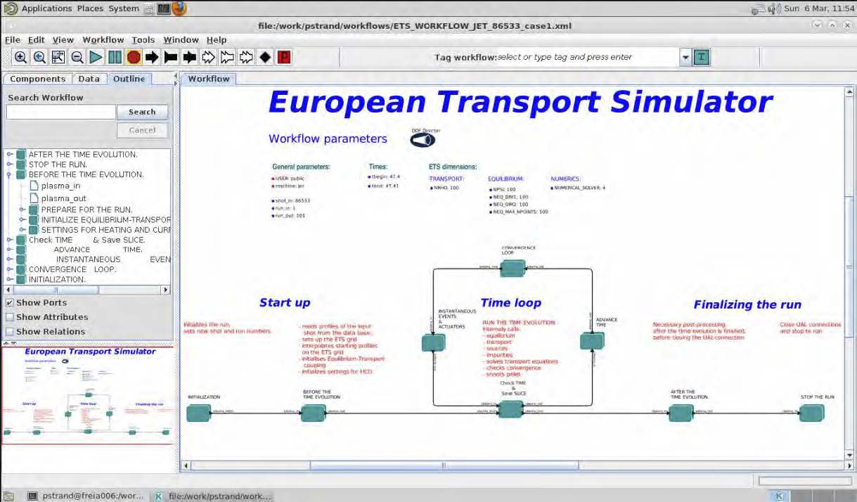 Evropski simulator transporta (ETS) povezuje na več ravneh preko 477sestavljenih komponent (kod) v enovitem okolju za simulacije Kepler na 9 ravneh (8, 22, 57, 95, 123, 44, 19, 52, 49) Evropski simulator transporta (ETS) povezuje na več ravneh preko 477sestavljenih komponent (kod) v enovitem okolju za simulacije Kepler na 9 ravneh (8, 22, 57, 95, 123, 44, 19, 52, 49)